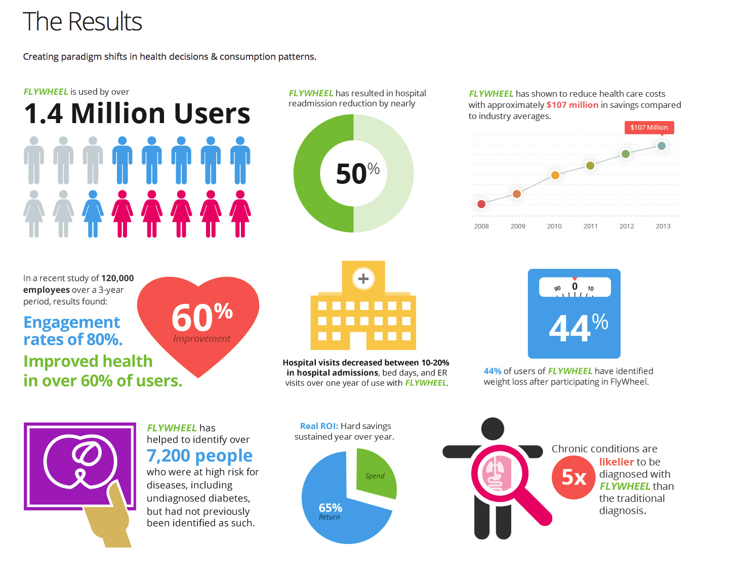 SeeChange Health Infographic